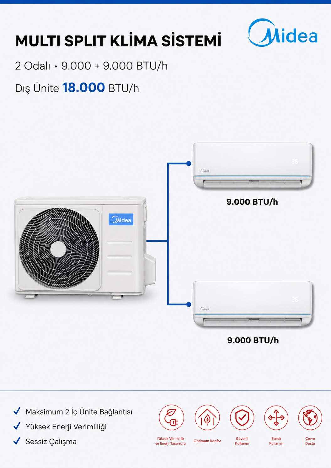 Midea 2 Odalı Multi Klima Sistemi 9.000 Btu + 9.000 Btu (18.000 BTU Dış Ünite)